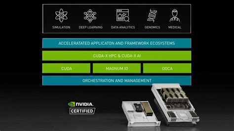 HGX AI Supercomputing Platform | NVIDIA