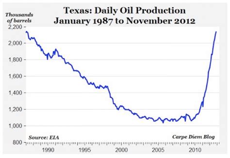 Everything Really is Bigger in Texas - Canary, LLC