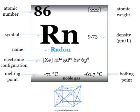 Radon Periodic Table Square | Brokeasshome.com