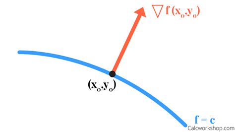 Directional Derivative (w/ Step-by-Step Examples!)