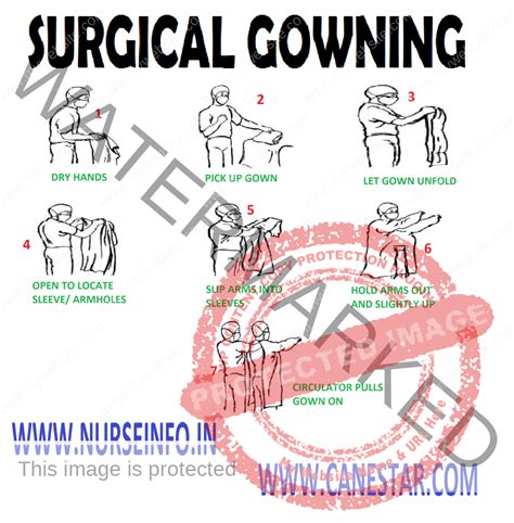 Surgical Gowning procedure and steps for health professionals