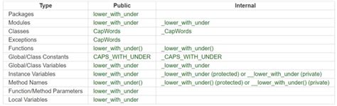 Python Variables, Constants and Literals - Follow Tutorials