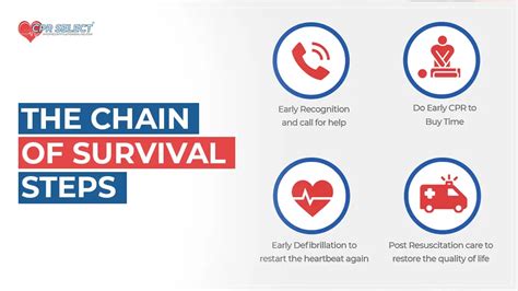 Key Steps for Chain of Survival - CPR Select