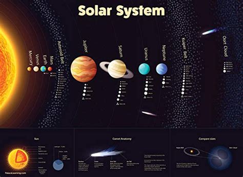 Our Solar System Planets Laminated Flash Card School Home Learn Size A4 Poster Educational Toys ...