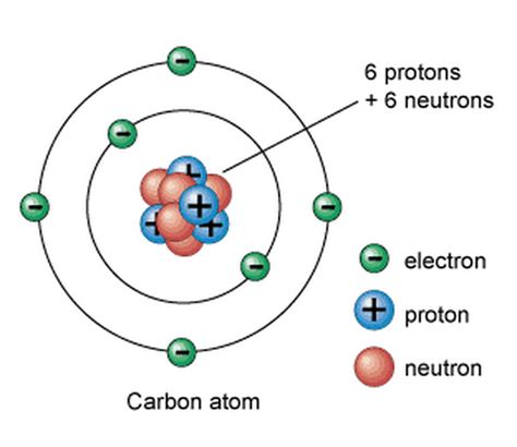 Sintético 90+ Foto Que Es Un Proton Electron Y Neutron Lleno