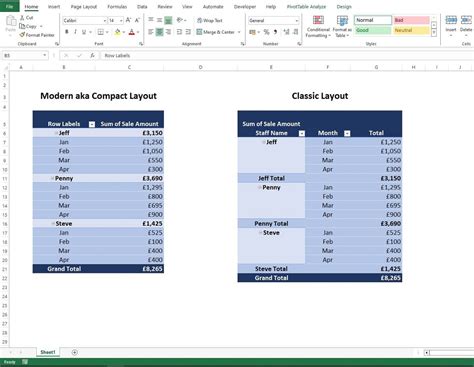 Convert an Excel Pivot Table to Classic Layout | Dedicated Excel