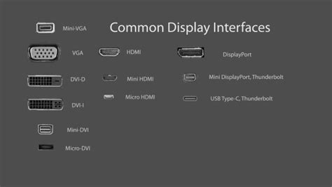 Mini HDmi Pinout