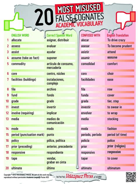 20 Most Misused False Cognates in Academic Vocabulary | Velázquez Press ...