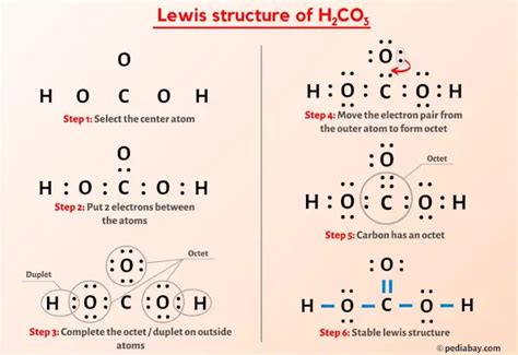 Resonance Structures