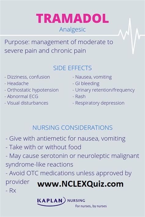 Tramadol Analgesic Pharmacology, Side Effects & Nursing Considerations ...