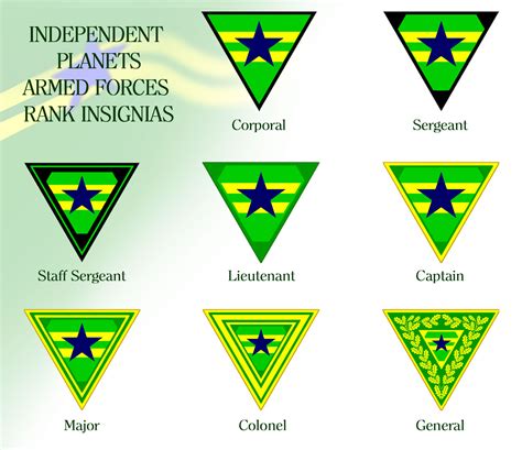 Browncoats Rank Insignias by marcpasquin on DeviantArt