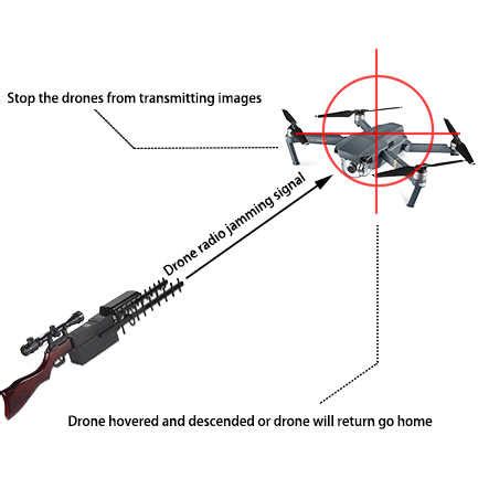 Drone Jammer Schematics - Drone HD Wallpaper Regimage.Org