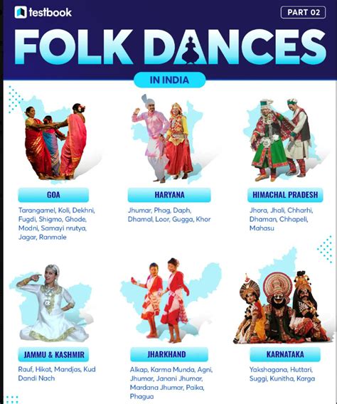 List of Major Folk Dances of India (State-Wise) - Learn Here