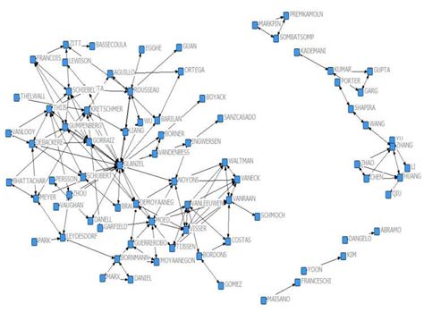 Co-authorship map of Scientometrics Journal to 2013 | Download Scientific Diagram