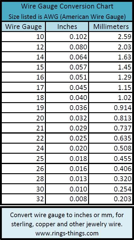 24 Gauge Equals How Many Mm