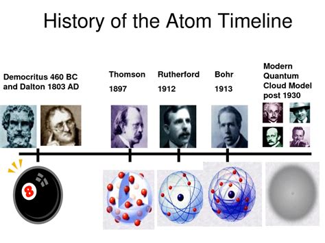 Atom Model History Timeline
