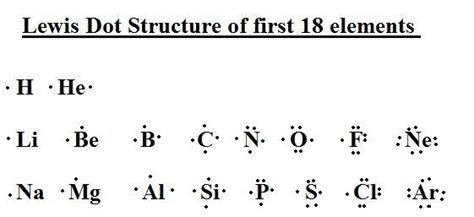 Argon Lewis Structure