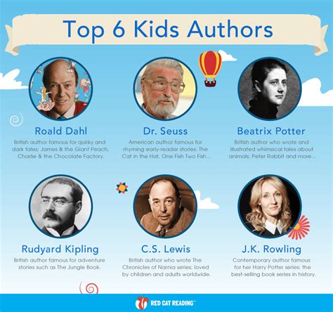 Our Favorite Top 6 Kids Authors! – by Red Cat Reading