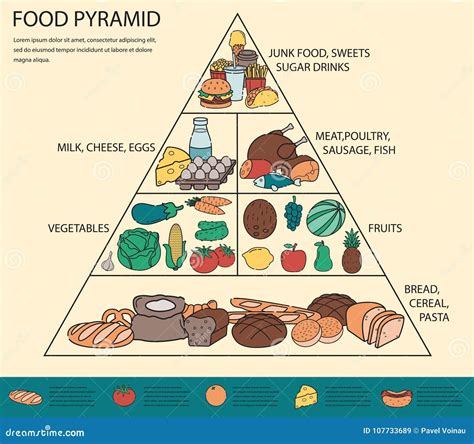 Food Pyramid Healthy Eating Infographic. Healthy Lifestyle. Icons of ...