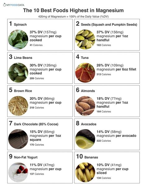 Pin on Heart Healthy Foods