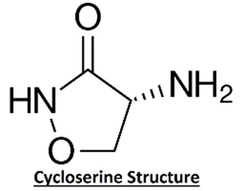 Cycloserine: Chemical Structure, Mechanism of Action, Uses & Side effects