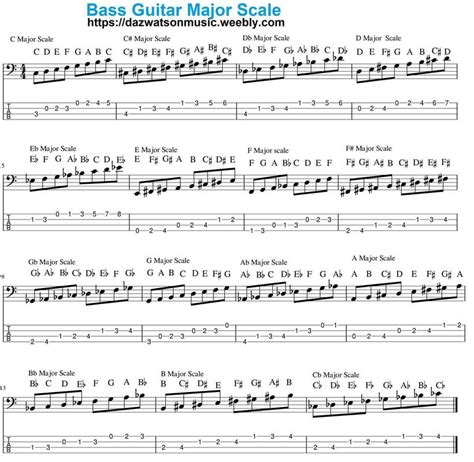 The Major Bass Scales in Tab Form And Notation In All Keys On A Bass Clef, Pdf Printable And ...