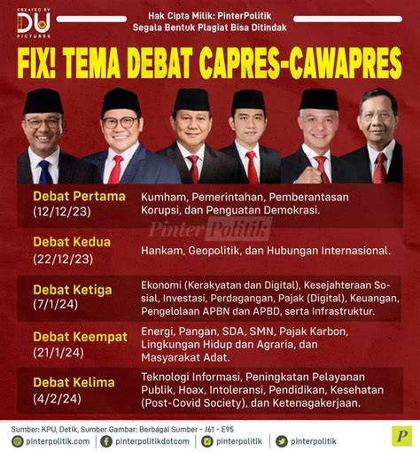 Fix! Tema Debat Capres-Cawapres