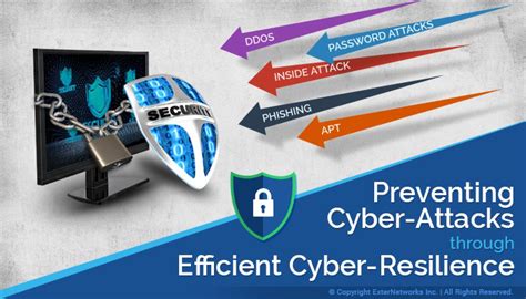 Preventing Cyber Attacks Through Efficient Cyber Resilience