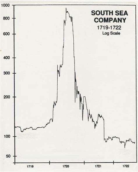 South Sea Bubble