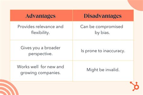 A Simple Information to Qualitative Forecasting - Online Earning