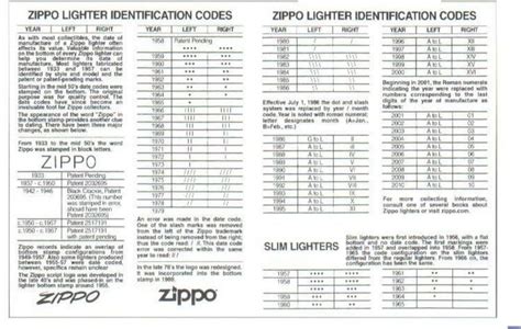 Zippo Date Codes | Zippo lighter, Zippo, Zippo slim