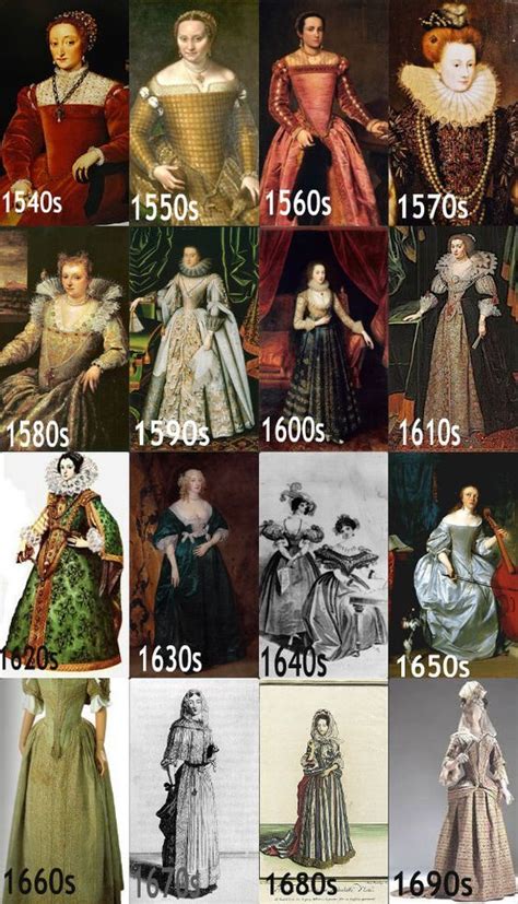 16th- to 17th-century in fashion (Except that I’m pretty sure the image ...