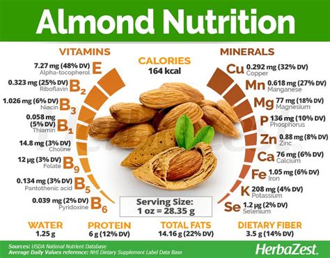 Health Benefits Of Almonds Mayo Clinic at Robert Chatman blog