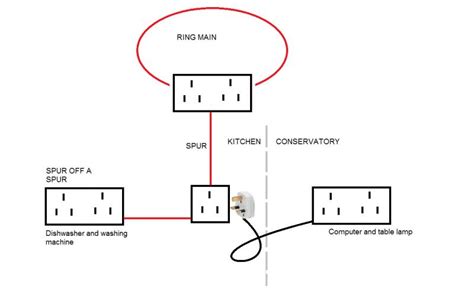 Ring Circuit With Spur Wiring Diagram Spur Unit Wiring Diagram Ring Main Circuit Wiring Diagram ...