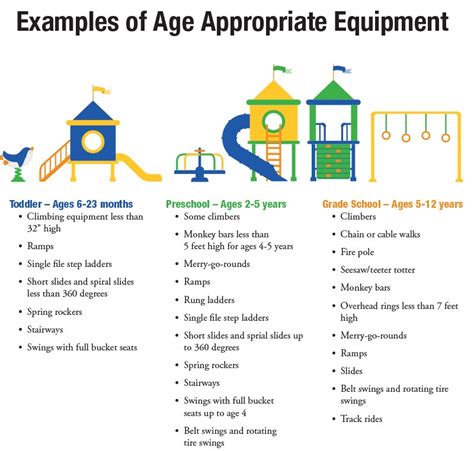 Ensuring Safety Of Kids On The Playground