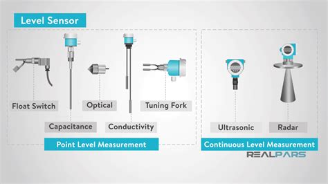 What is a Level Sensor? | Types of Level Sensors - RealPars