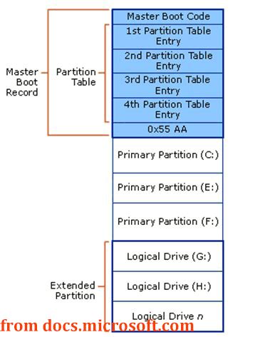 MBR VS GPT (Focus on Difference and How to Convert Safely) - MiniTool ...