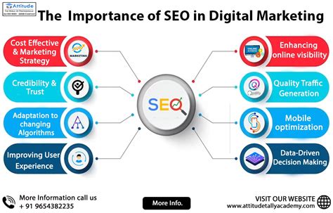 The Importance of SEO in Digital Marketing: A Comprehensive Analysis