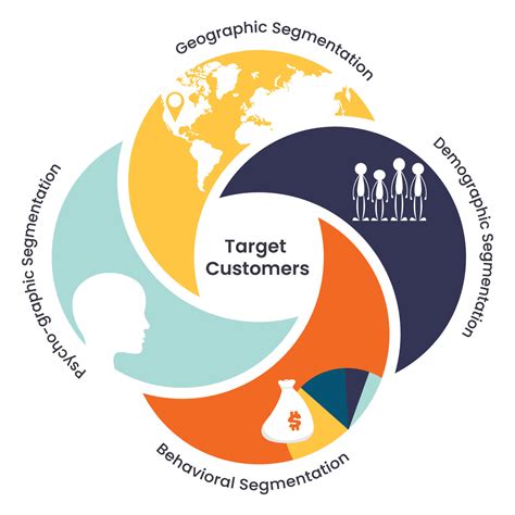 Demographic, Geographic, Psychographic, Behavioral Market Segmentation 11412281 Vector Art at ...