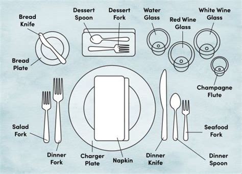 SETTING A SIMPLE HOLIDAY TABLE | The Long Table | Table setting diagram, Dinner table setting ...