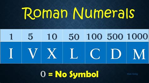 Roman Numerals | 7 Basic Roman Numeral Symbols | Roman Numerals for kids - YouTube