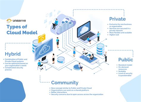 Creating a Successful Cloud Strategy | Uniserve IT Solutions