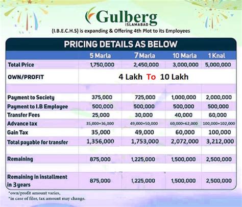 Gulberg Green Islamabad (Updated) Payment Plan - Location Map