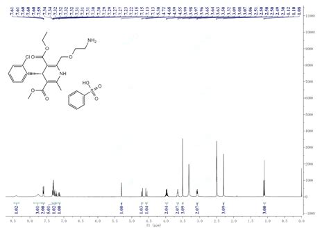 Amlodipine Besylate(111470-99-6) 1H NMR spectrum