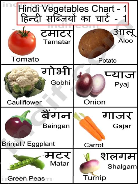 Hindi Vegetables Chart, हिन्दी सब्जियों का चार्ट, Basic Vegetables from ...