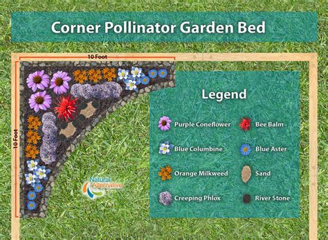 Easy-to-Build Pollinator Garden Plans | Pollinator garden plans ...