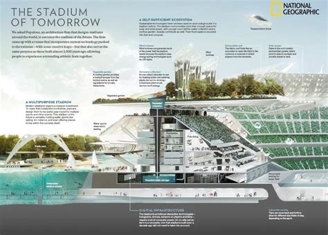 Populous and National Geographic envision Stadium of the Future with latest technological ...