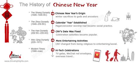 CHINESE NEW YEAR