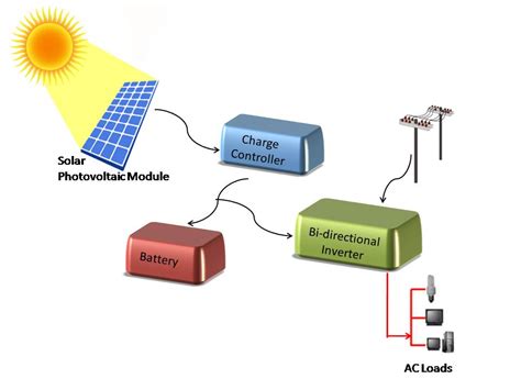 Radiant Solar-Sunwise power packs