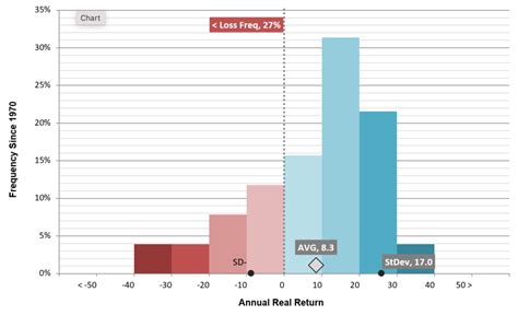 Stock Market returns - The Home Bankers' Club